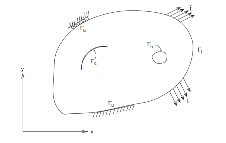 Forward elasticity problem domain with crack and hole boundaries