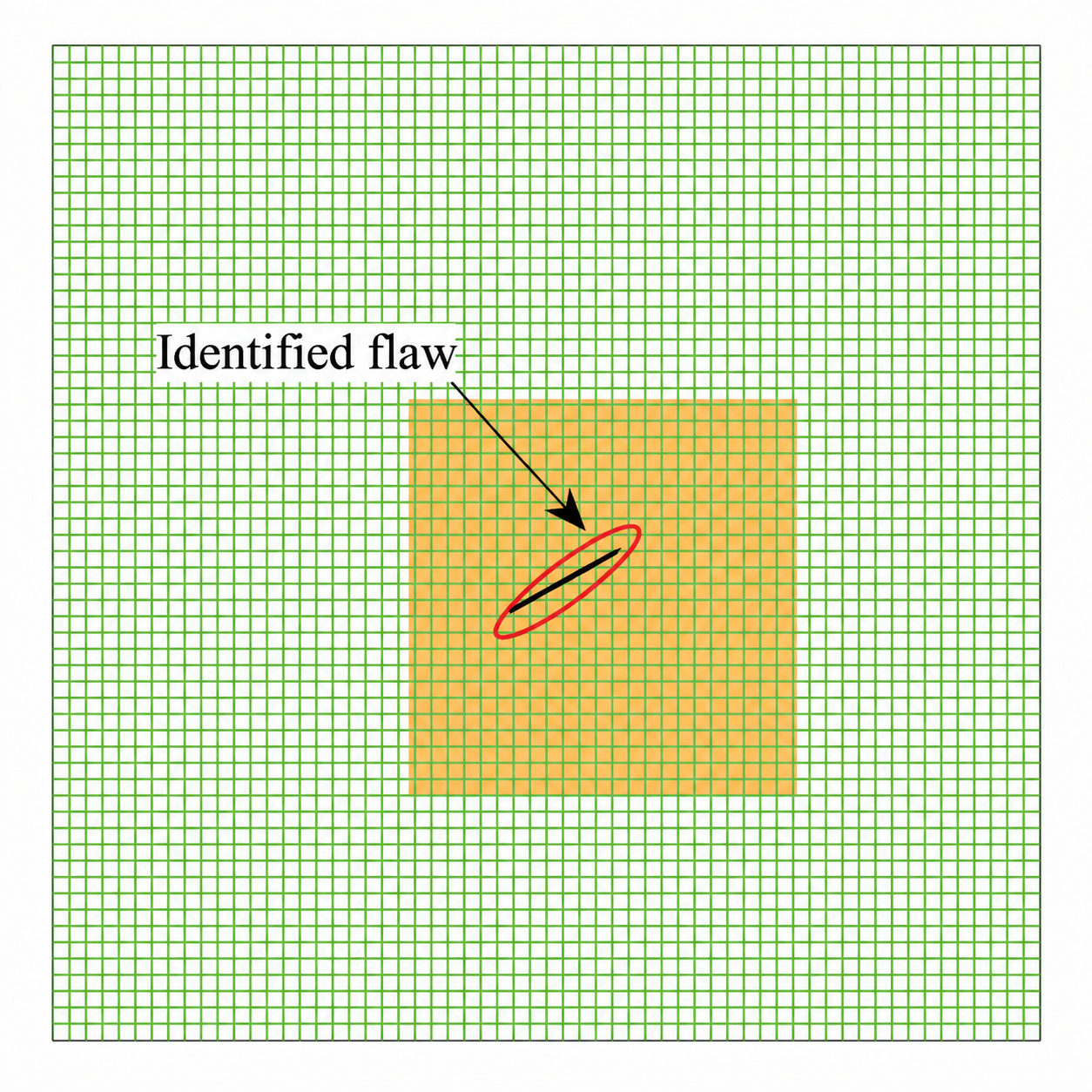 Identified flaw region using multiscale crack detection workflow