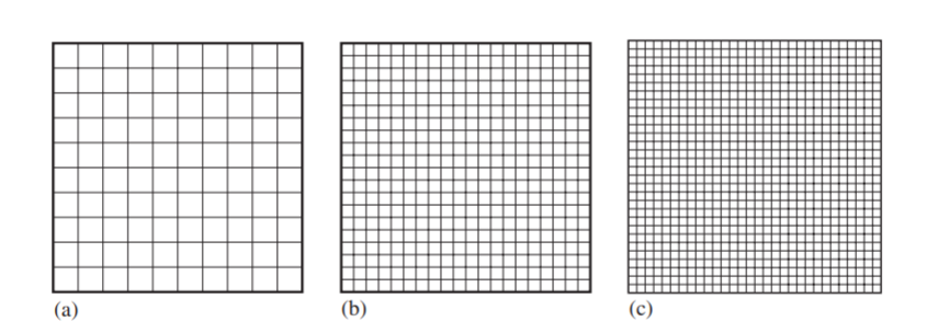Mesh comparison for cracked square membrane