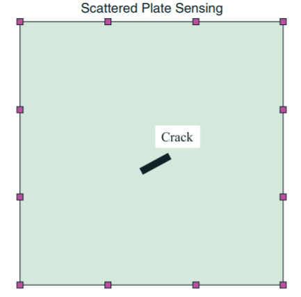 Scattered plate sensing model