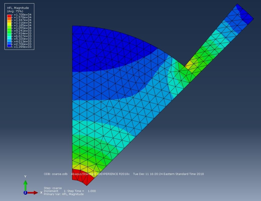 ABAQUS coarse mesh flux contour