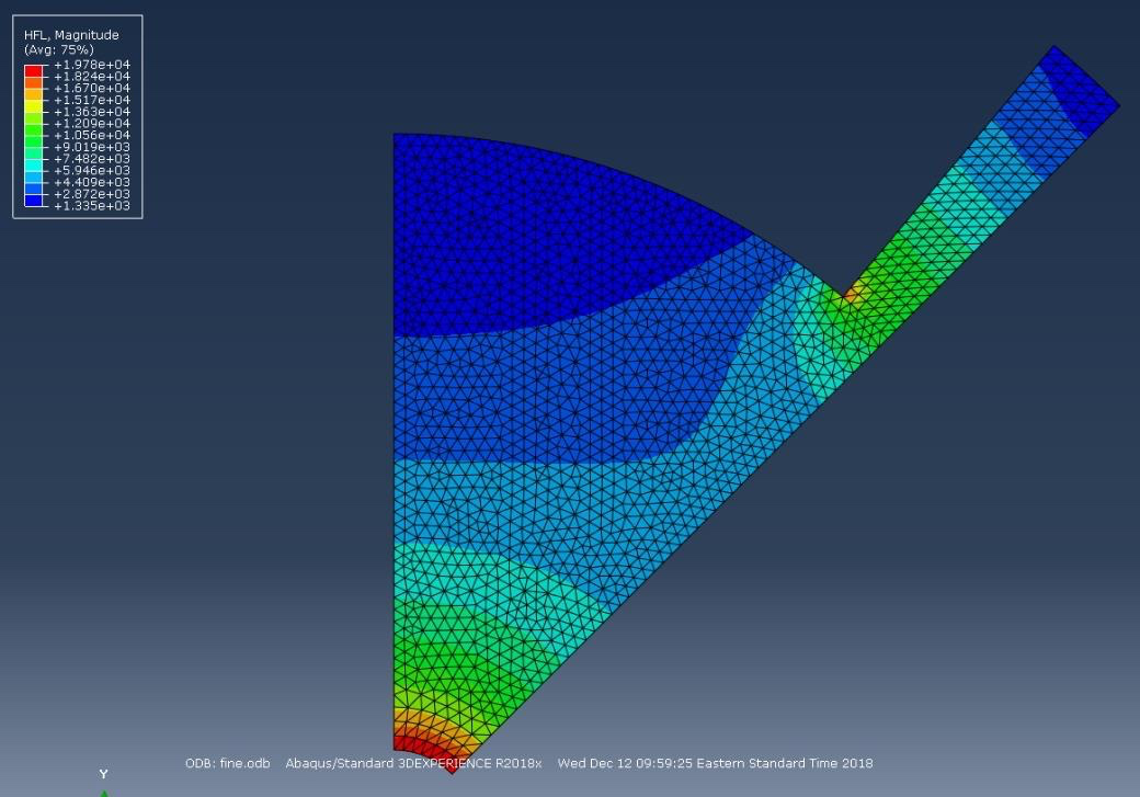ABAQUS fine mesh flux contour