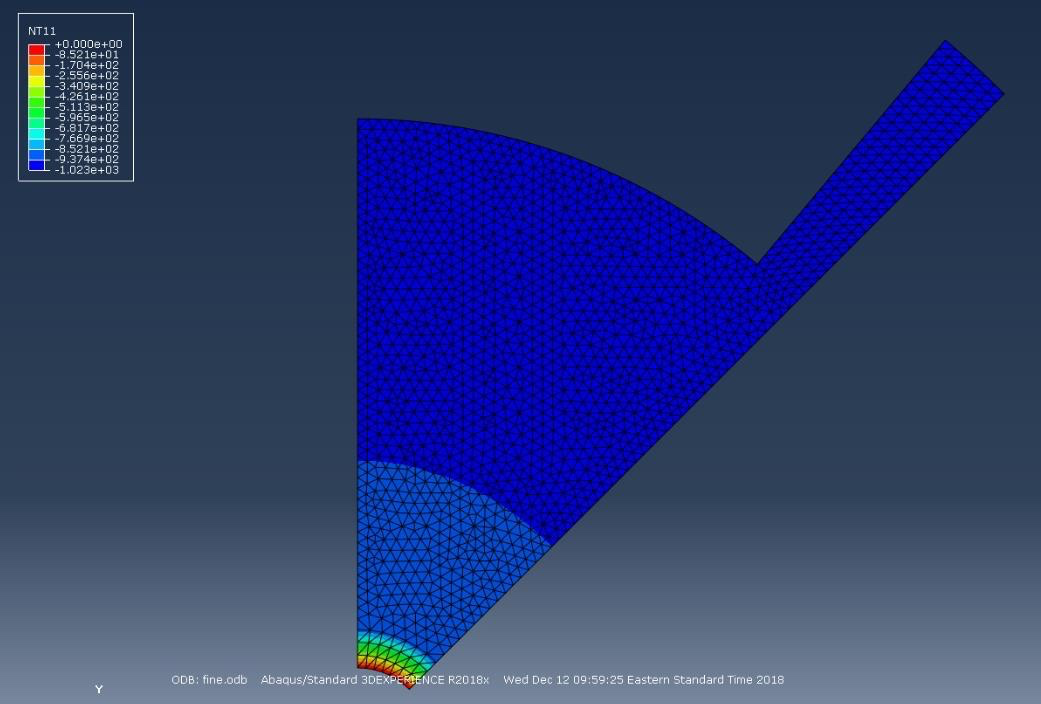 ABAQUS fine mesh temperature contour for turbine blade