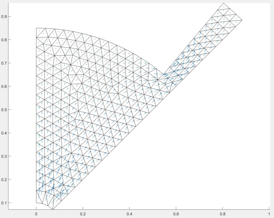Flux field diagram with coarse mesh