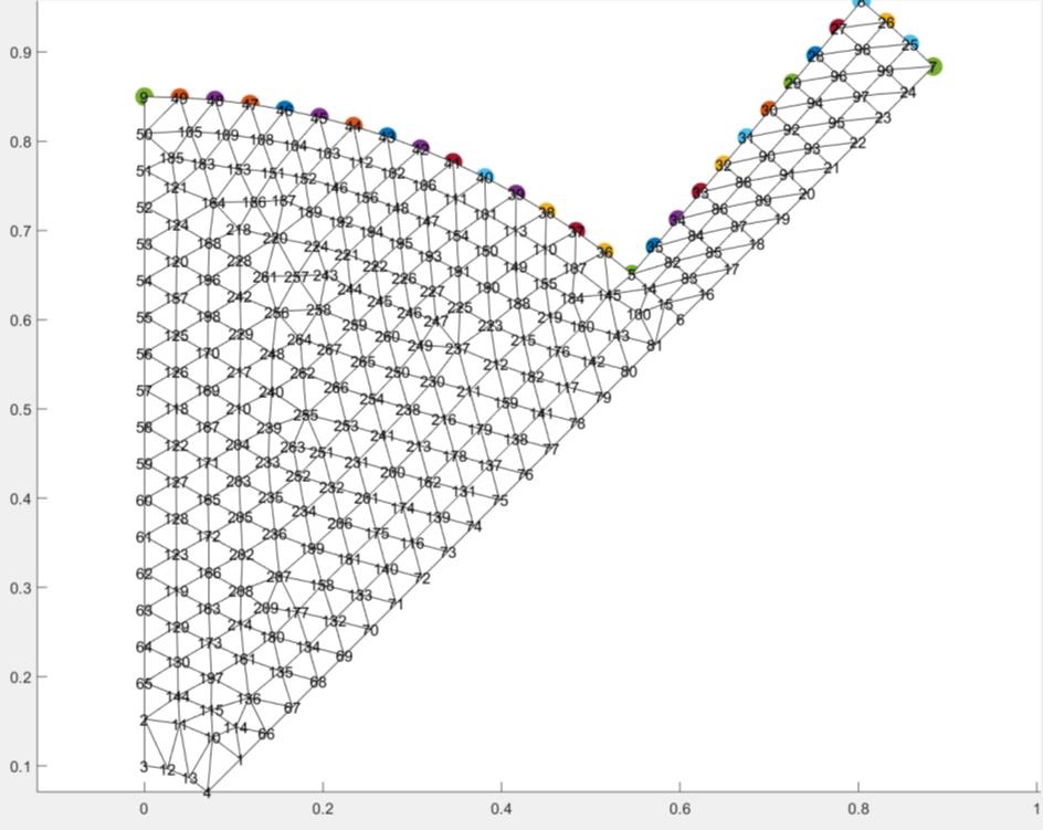 Coarse triangular mesh for turbine blade