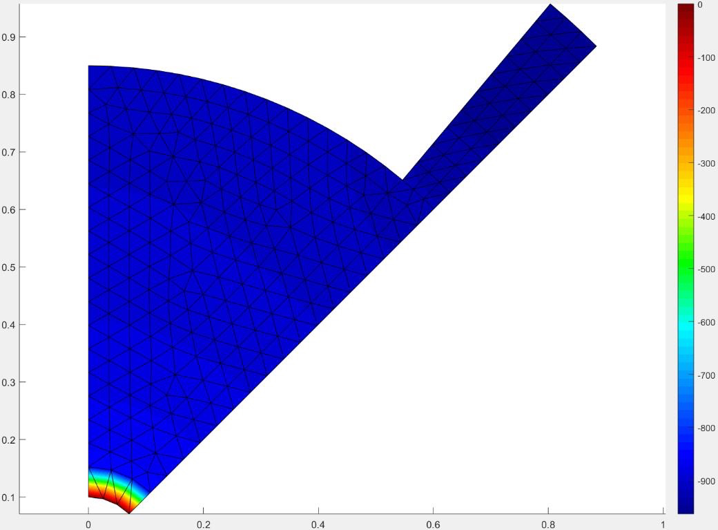 Temperature contour using coarse mesh