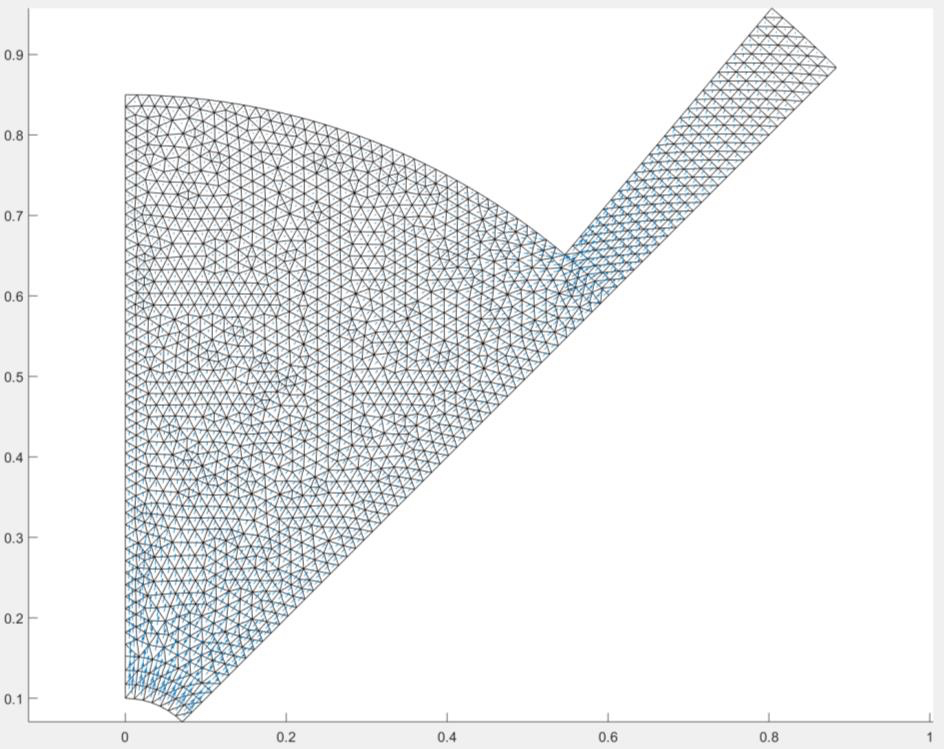 Flux field diagram with fine mesh