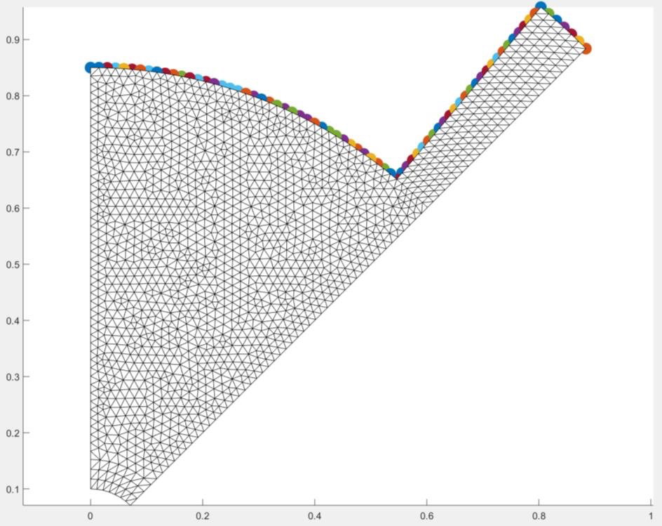 Fine triangular mesh for turbine blade