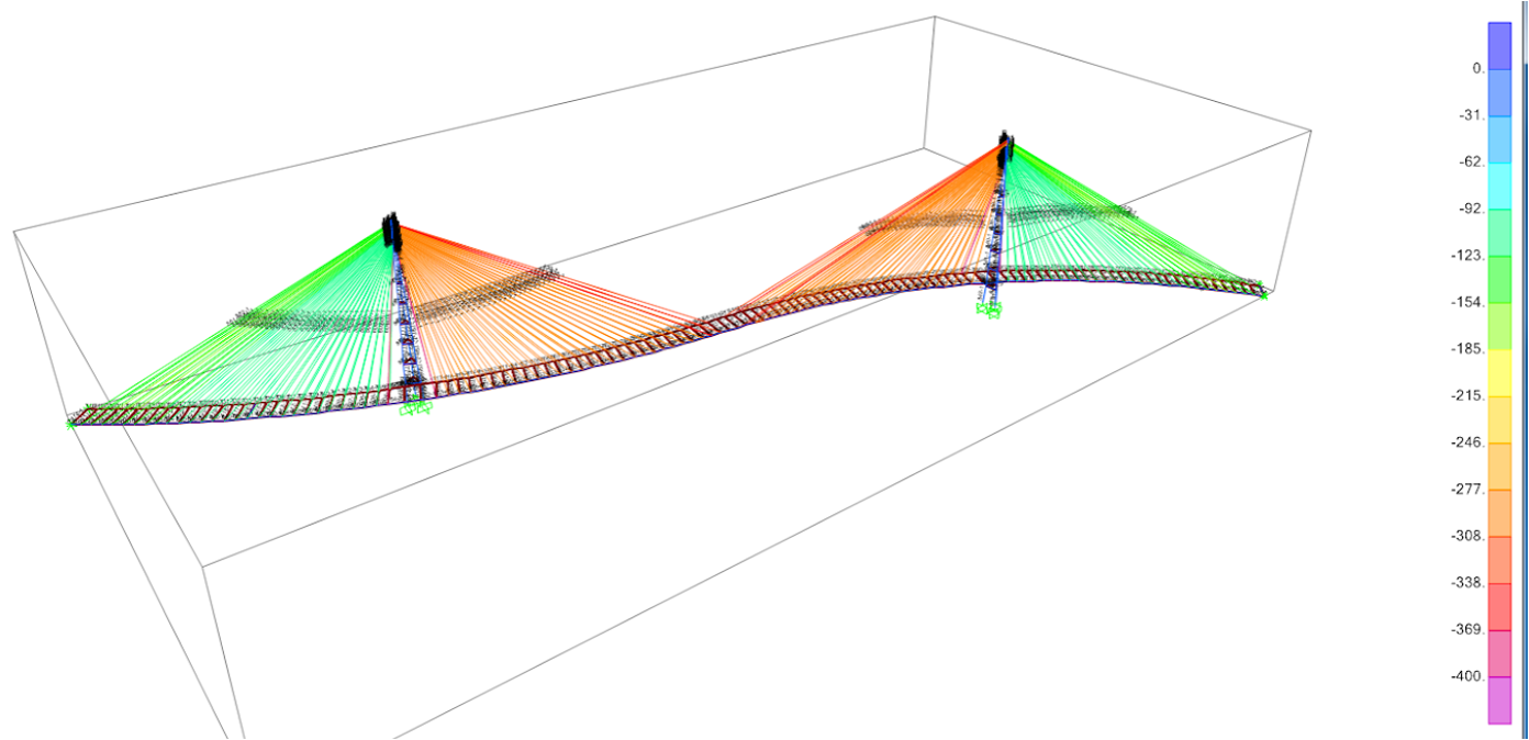 SAP2000 structural analysis result